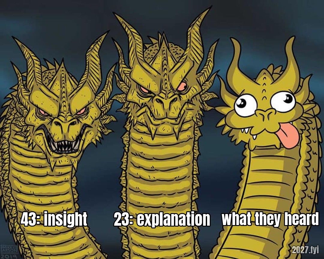 A three-headed dragon: two fierce heads and one goofy one with its tongue out. Labels: 43: insight / 23: explanation / what they heard