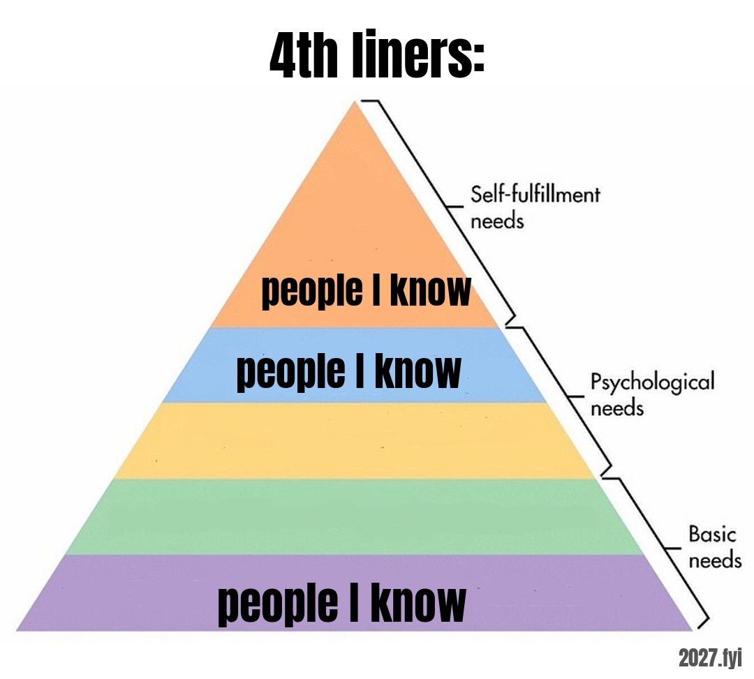 Maslow's pyramid of needs; every level is labelled the same. Title: 4th liners: / people I know / people I know / people I know